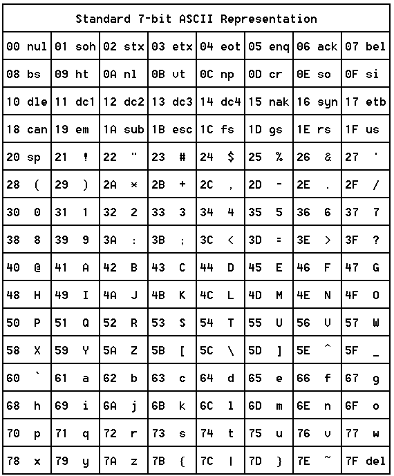 Ascii Control Characters Chart