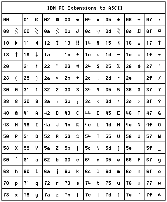 ASCII code \ , Backslash , reverse slash, American Standard Code for  Information Interchange, The complete ASCII table, characters,letters,  vowels with accents, consonants, signs, symbols, numbers backslash,  reverse, slash,ascii,92, ascii art, ascii